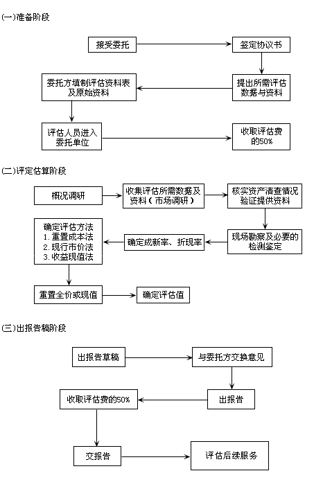 专利价值评估-流程与文件