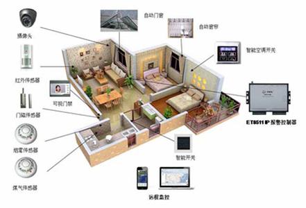 智能家居现状：缺乏标准 品牌混战价格虚高