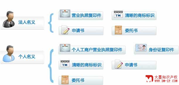商标注册文件