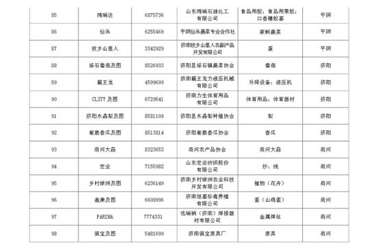 “大明湖”成济南市著名商标涉农商标成“宠儿”