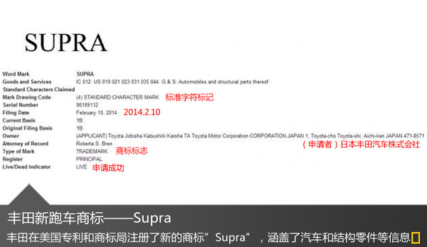丰田注册跑车商标 普及2.0T以及2.5T引擎